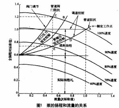 变频器在港口粮仓螺旋输送机上的应用