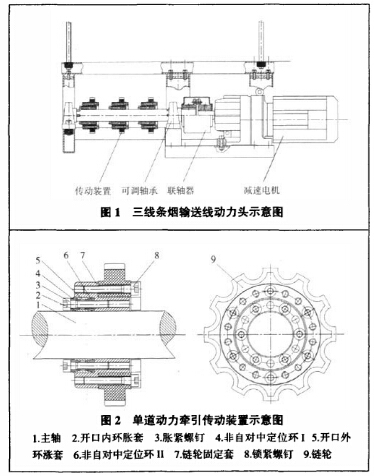 条烟输送线
