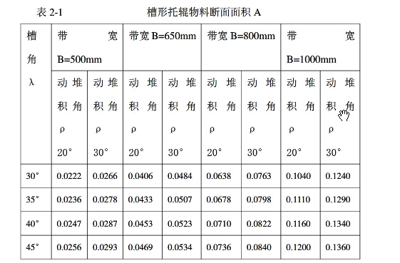 皮带输送机带宽带速的决择