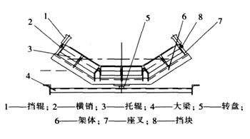新型可逆调心托辊架组