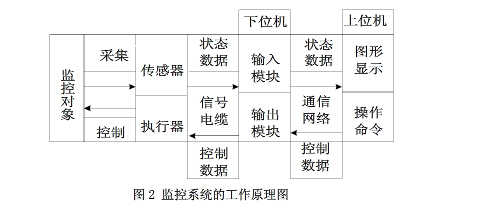 链板输送机