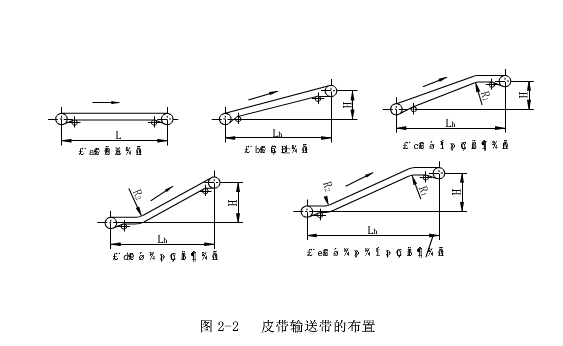 输送带