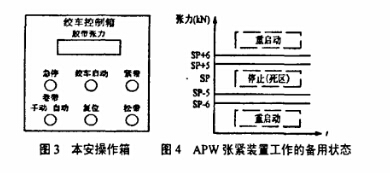 烟草皮带输送机绞车张紧装置的工作状态