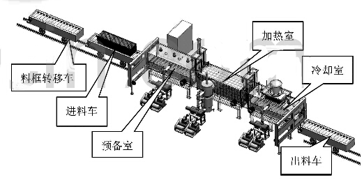 退火线示意图