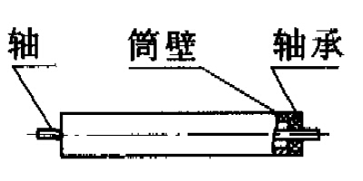 皮带输送机托辊及滚筒的改进