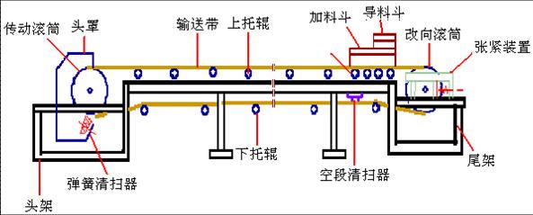 带式输送机托辊间距设计图纸