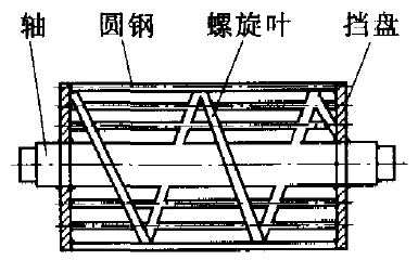 滚筒改进结构草图