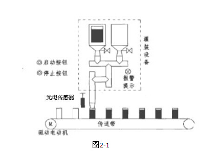灌装流水线的控制方案及结构解析