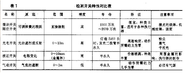包装生产线