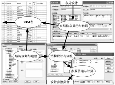 基于支持设计的产品模型的输送线结构设计与参数传递