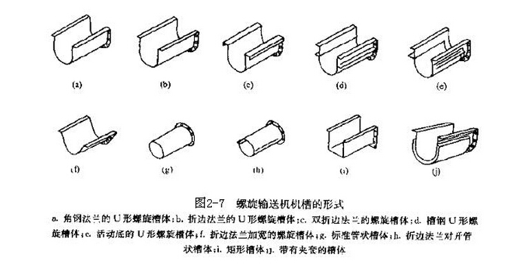 解析螺旋输送机机槽构造