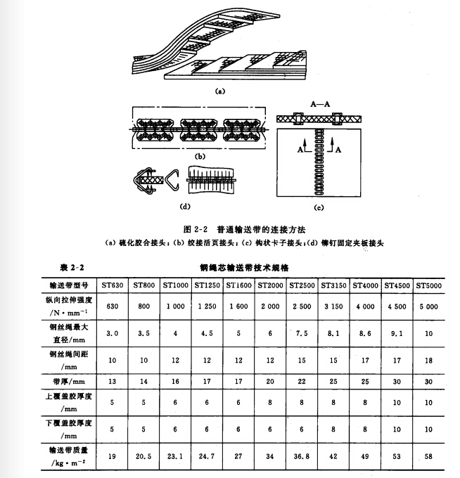 输送带
