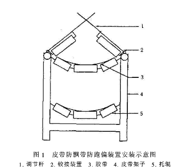 皮带输送机