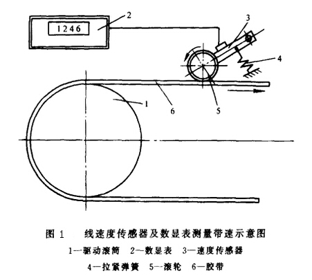 带式输送机的运动学参数分析