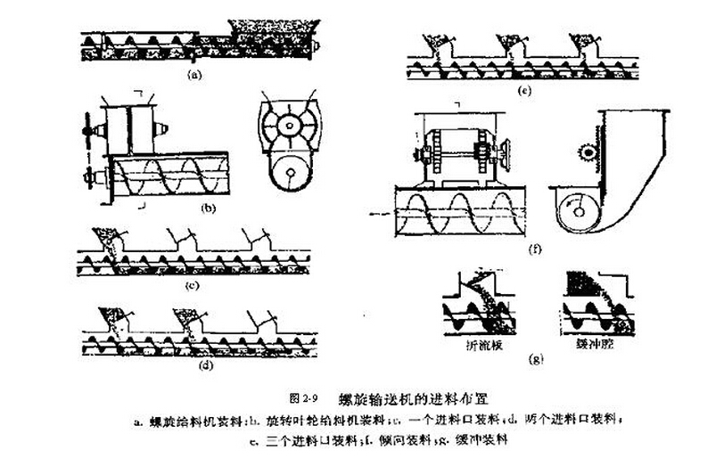 螺旋输送机进料布置