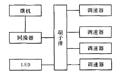 同步控制系统框图