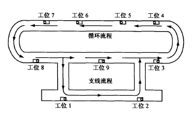 计算机和PLC通讯在自动输送线中的应用