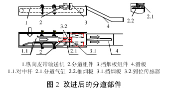 输送机