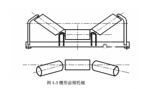 槽型托辊