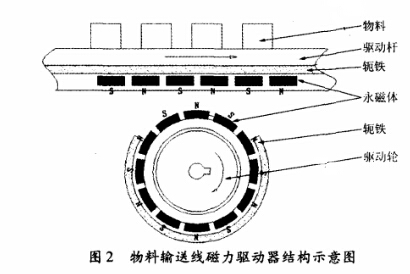 输送线