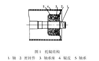 托辊