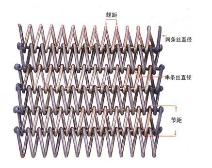 生产时如何标注网带