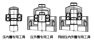 滚动轴承装配示意图