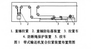 带式输送机复合拉紧装置