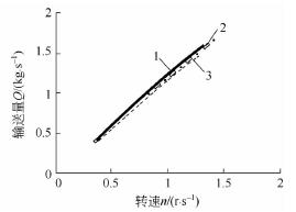 螺旋输送机参数