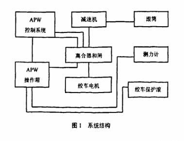 皮带输送机绞车装置