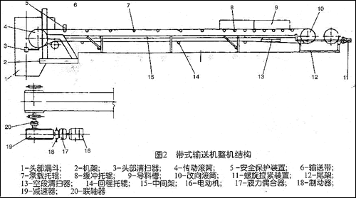 皮带输送机拉紧装置