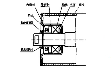 新型托辊内部结构