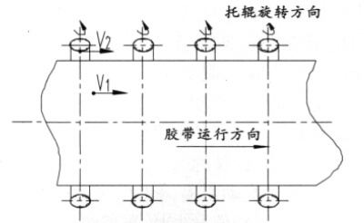 皮带输送机调心托辊调心原理及特点