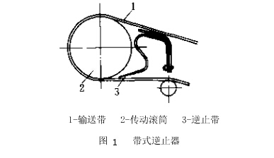带式逆止器