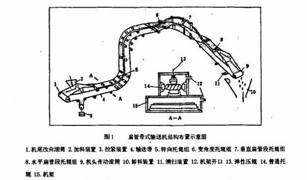 扁管带式输送机