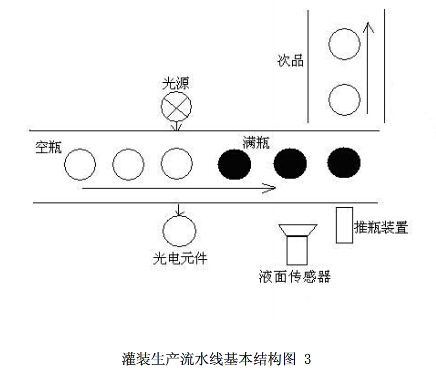 流水线结构示意图