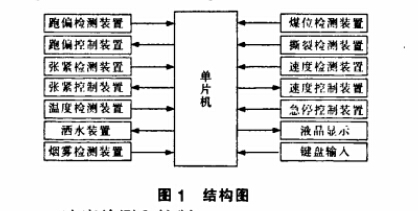 链板输送机的硬件设计原理