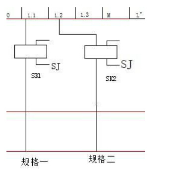 自动分拣机的电控设计分析